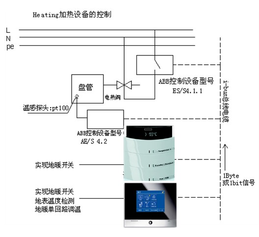 ABB i-bus智能系统负载控制及功能说明