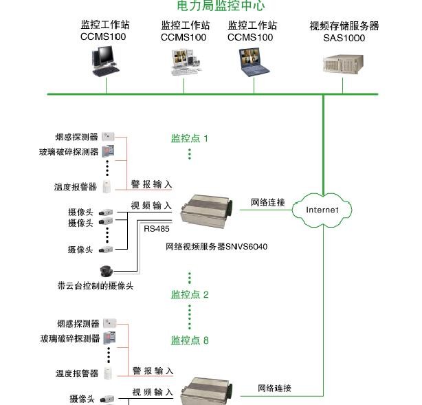 各种网络监控拓扑图 55 例